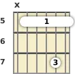 Diagram of a D 11th guitar barre chord at the 5 fret