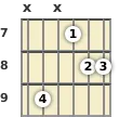 Diagram of a D 11th guitar chord at the 7 fret (first inversion)