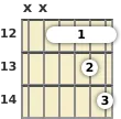 Diagram of a D 11th guitar barre chord at the 12 fret