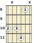 Diagram of a D 11th guitar chord at the 8 fret