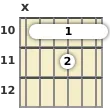 Diagram of a D 11th guitar barre chord at the 10 fret (fifth inversion)