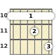 Diagram of a D 11th guitar barre chord at the 10 fret