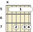 Diagram of a D 13th guitar barre chord at the 5 fret