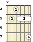 Diagrama de um acorde Ré com 13ª para violão no a quarta casa