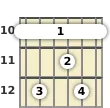 Diagrama de um acorde barre Ré com 13ª para violão no a décima casa