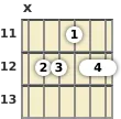 Diagrama de um acorde Ré com 6ª (add9) para violão no a décima primeira casa (segunda inversão)