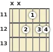 Diagram of a D 6th (add9) guitar chord at the 11 fret