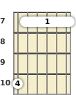 Diagram of a D 6th (add9) guitar barre chord at the 7 fret