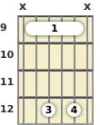 Diagrama de um acorde barre Ré com 6ª (add9) para violão no a nona casa (primeira inversão)