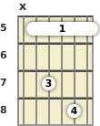 Diagram of a D 7th sus4 guitar barre chord at the 5 fret