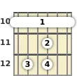 Diagram of a D 7th sus4 guitar barre chord at the 10 fret