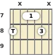 Diagram of a D 7th sus4 guitar barre chord at the 7 fret (third inversion)