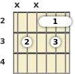 Diagram of a D 7th guitar barre chord at the 2 fret (third inversion)