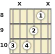 Diagram of a D 9th sus4 guitar chord at the 8 fret