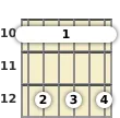 Diagram of a D 9th sus4 guitar barre chord at the 10 fret