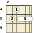 Diagrama de un acorde de barra de guitarra de Re 9ª en el el cuarto traste