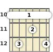 Diagram of a D 9th guitar barre chord at the 10 fret