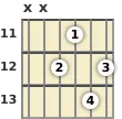 Diagrama de un acorde de guitarra de Re 9ª en el el undécimo traste