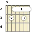 Diagram of a D 9th guitar barre chord at the 2 fret (third inversion)