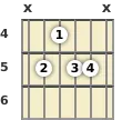 Diagrama de um acorde Ré com 9ª para violão no a quarta casa