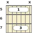 Diagram of a D major guitar barre chord at the 5 fret