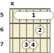 Diagrama de um acorde barre Ré menor para violão no a quinta casa