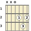 Diagram of a D major guitar chord at the open position