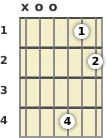 Diagrama de um acorde Ré com 13ª para violão na posição aberta (segunda inversão)