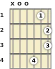 Diagram of a D 13th sus4 guitar chord at the open position (second inversion)