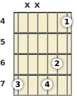 Diagrama de un acorde de guitarra de Re disminuido 7ª en el el cuarto traste (tercera inversión)