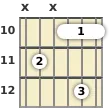 Diagrama de un acorde de barra de guitarra de Re disminuido 7ª en el el décimo traste (segunda inversión)