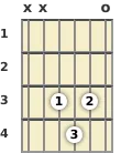 Diagrama de um acorde Ré menor com 6ª (add9) para violão na posição aberta (primeira inversão)