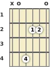 Diagram of a D major 9th guitar chord at the open position (second inversion)