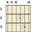 Diagram of a D suspended 2 guitar chord at the open position