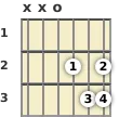 Diagram of a D suspended guitar chord at the open position