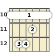 Diagram of a D major guitar barre chord at the 10 fret