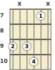 Diagram of a D♭ 11th guitar chord at the 7 fret