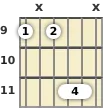 Diagram of a D♭ 13th sus4 guitar barre chord at the 9 fret