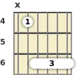 Diagram of a D♭ 6th guitar barre chord at the 4 fret