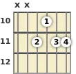 Diagram of a D♭ 6th (add9) guitar chord at the 10 fret