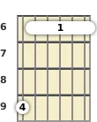 Diagram of a D♭ 6th (add9) guitar barre chord at the 6 fret