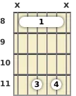 Diagrama de un acorde de barra de guitarra de Re bemol 6ª (add9) en el el octavo traste (primera inversión)