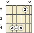 Diagrama de um acorde Ré bemol com 7ª sus4 para violão no a segunda casa