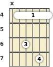 Diagrama de um acorde barre Ré bemol com 7ª sus4 para violão no a quarta casa