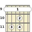 Diagrama de um acorde barre Ré bemol com 7ª sus4 para violão no a nona casa