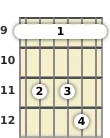 Diagrama de um acorde barre Ré bemol com 7ª sus4 para violão no a nona casa