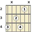 Diagrama de um acorde Ré bemol com 7ª para violão no a segunda casa (segunda inversão)