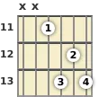 Diagrama de un acorde de barra de guitarra de Re bemol 7ª en el el undécimo traste