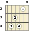 Diagrama de un acorde de guitarra de Re bemol 7ª en el el segundo traste