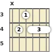 Diagrama de um acorde barre Ré bemol com 9ª para violão no a terceira casa